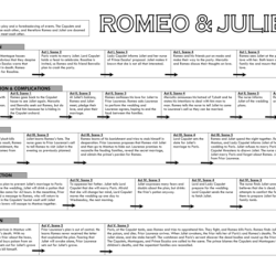 Romeo and juliet plot graph