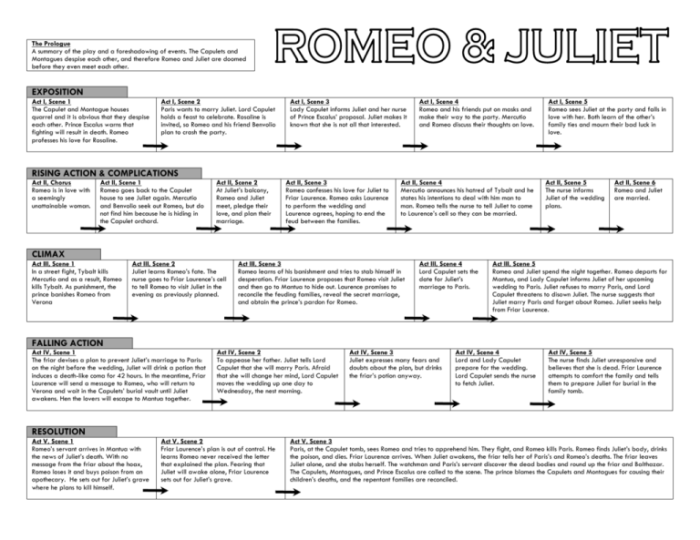 Romeo and juliet plot graph