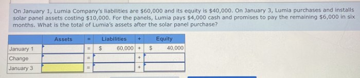 On january 1 lumia company's liabilities