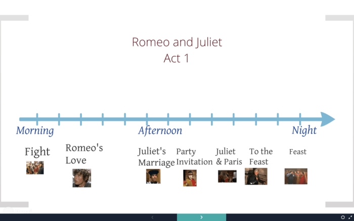 Romeo and juliet plot graph