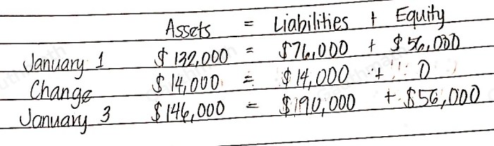 On january 1 lumia company's liabilities