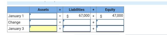 On january 1 lumia company's liabilities