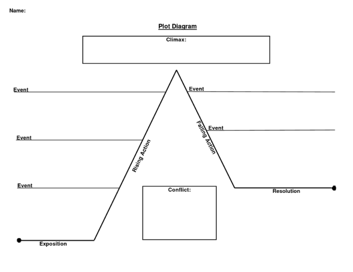 Romeo and juliet plot graph