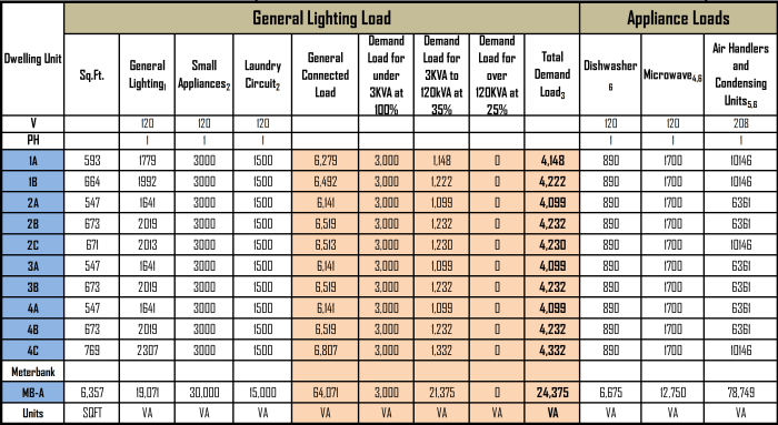 Rv park electrical load calculations