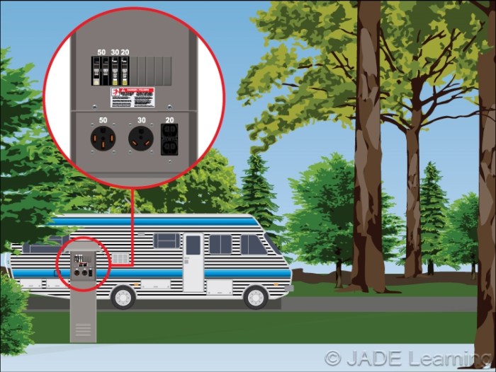 Rv park electrical load calculations