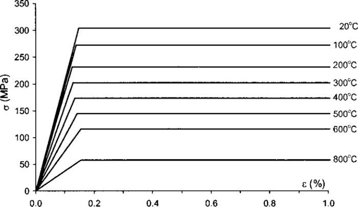 Steel a36 astm