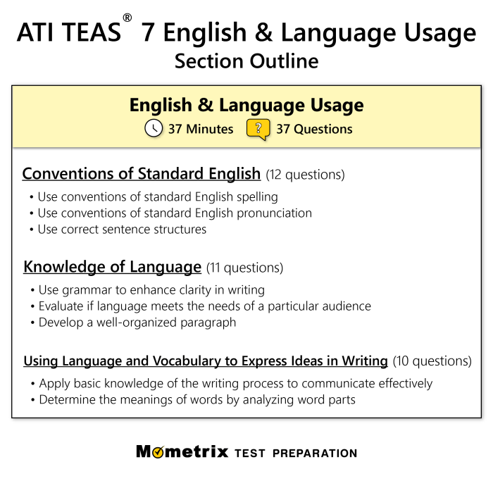 Teas 7 english and language usage