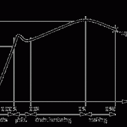 Stress strain curve python tensile data matplotlib test engineering plotting metals two ll use post