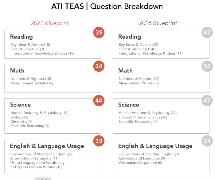 Teas 7 english and language usage