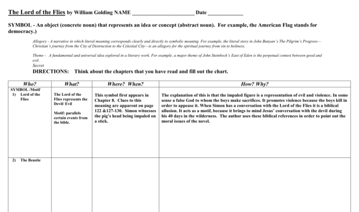 Lord of the flies symbolism worksheet