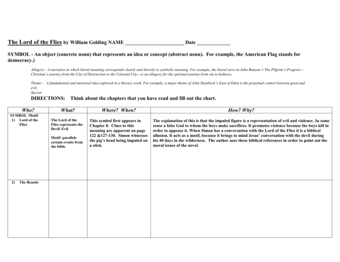 Lord of the flies symbolism worksheet