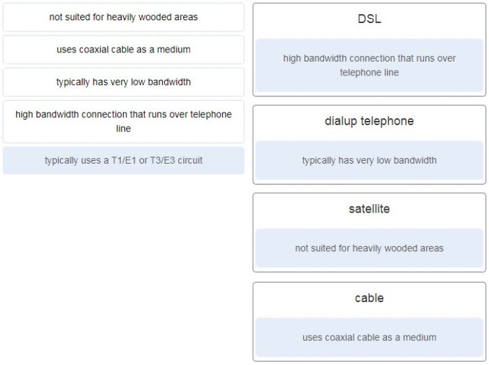 Match each characteristic to its corresponding internet connectivity type