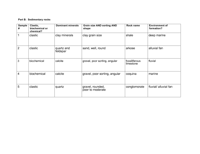 Set 1 scheme for metamorphic rock identification answer key