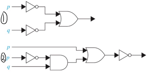 Find the output of each of these combinatorial circuits