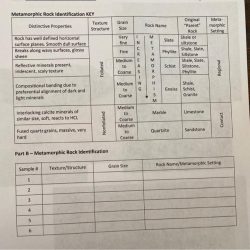 Set 1 scheme for metamorphic rock identification answer key