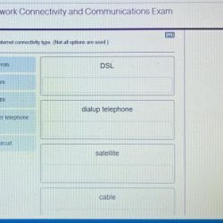 Ccna v6 answers chapter communication form network match groups edit web pages people